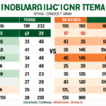 Bangladesh national cricket team vs India national cricket team match scorecard