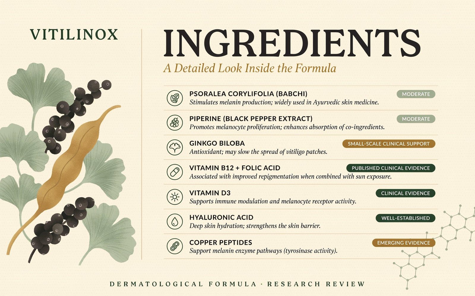 Vitilinox key active ingredients